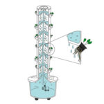 aeroponic gardens